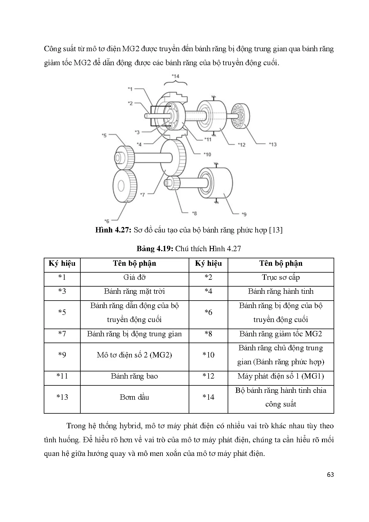 Đồ án tốt nghiệp - Nghiên cứu hệ thống điều khiển trên ô tô Hybrid - Toyota Corolla Cros - Trang 85
