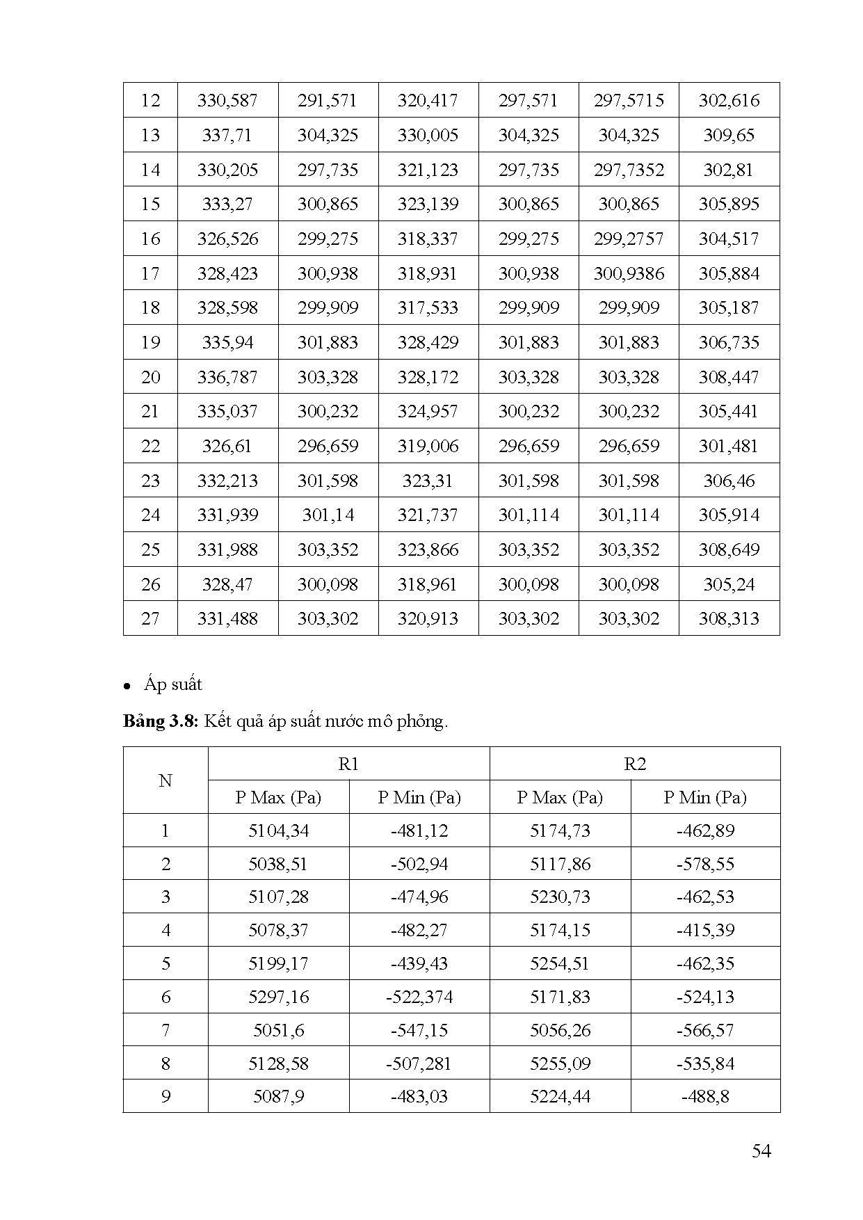 Đồ án tốt nghiệp - Nghiên cứu, thiết kế, CT và mô phỏng CYTAHT đặc tính dòng chảy trong kênh micro - Trang 73