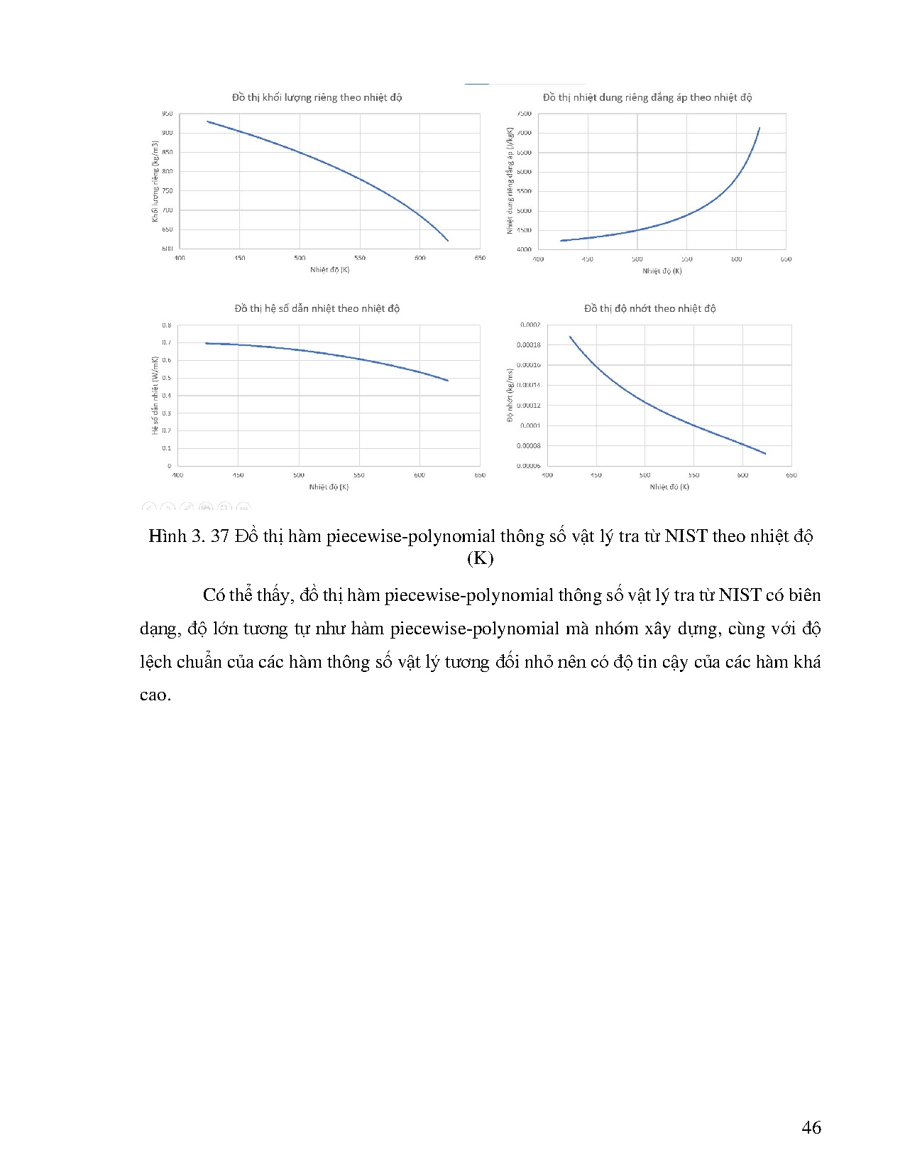 Đồ án tốt nghiệp - Mô phỏng số đặc tính dòng chảy và truyền nhiệt trong ống trơn TĐĐLMBN ở ÁSSTH - Trang 68