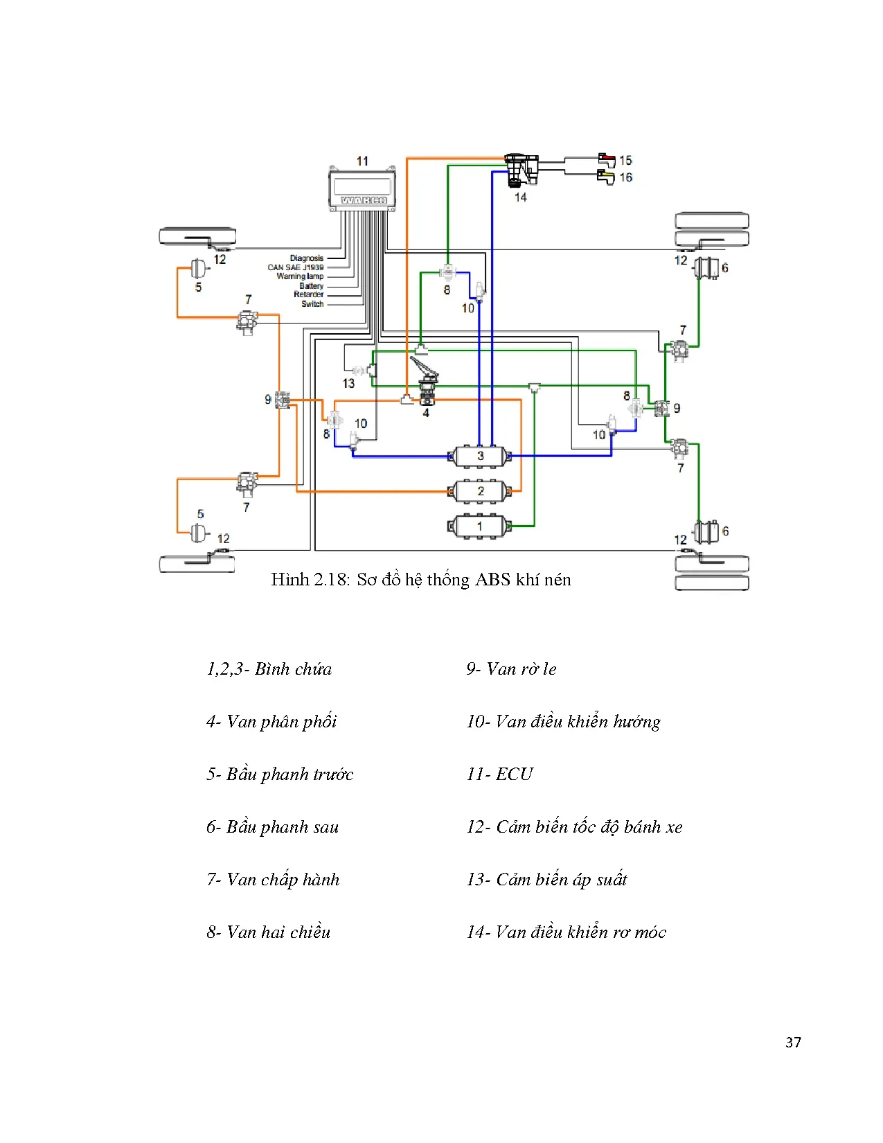 Đồ án tốt nghiệp - Tìm hiểu hệ thống phanh ABS khí nén: Đồ án tốt nghiệp ngành Công nghệ kỹ thuật ÔT - Trang 45