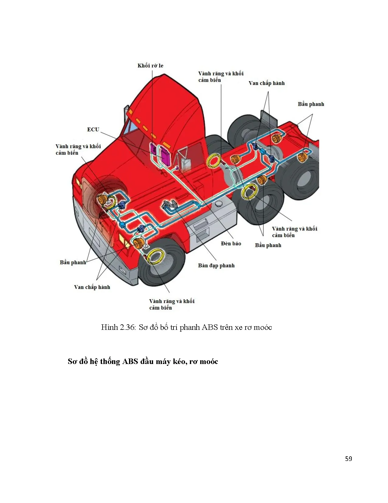 Đồ án tốt nghiệp - Tìm hiểu hệ thống phanh ABS khí nén: Đồ án tốt nghiệp ngành Công nghệ kỹ thuật ÔT - Trang 67
