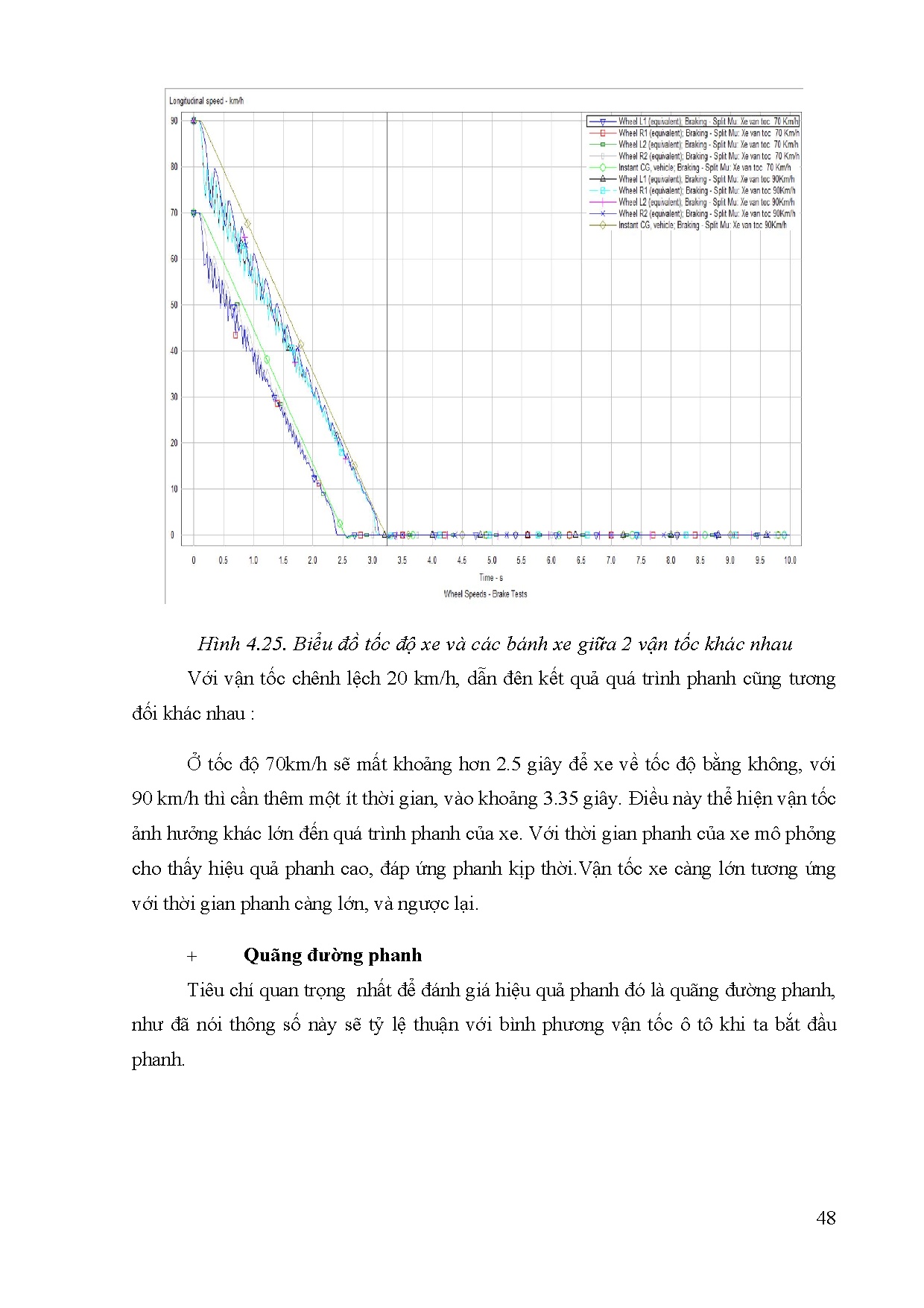 Đồ án tốt nghiệp - Kiểm nghiệm tính hiệu quả và ổn định khi phanh của xe Honda CR-V 2022 thông QPMC - Trang 67