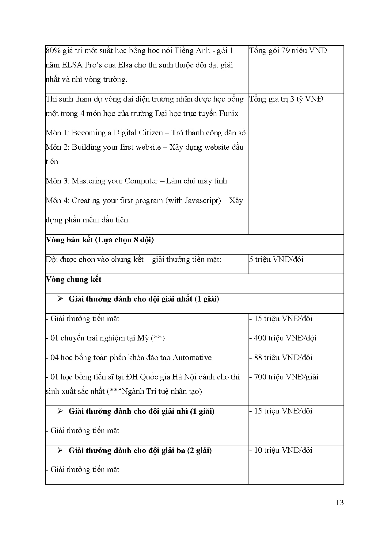 Ảnh một số trang tài liệu