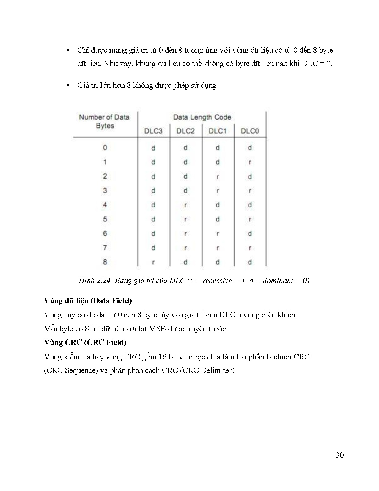 Ảnh một số trang tài liệu