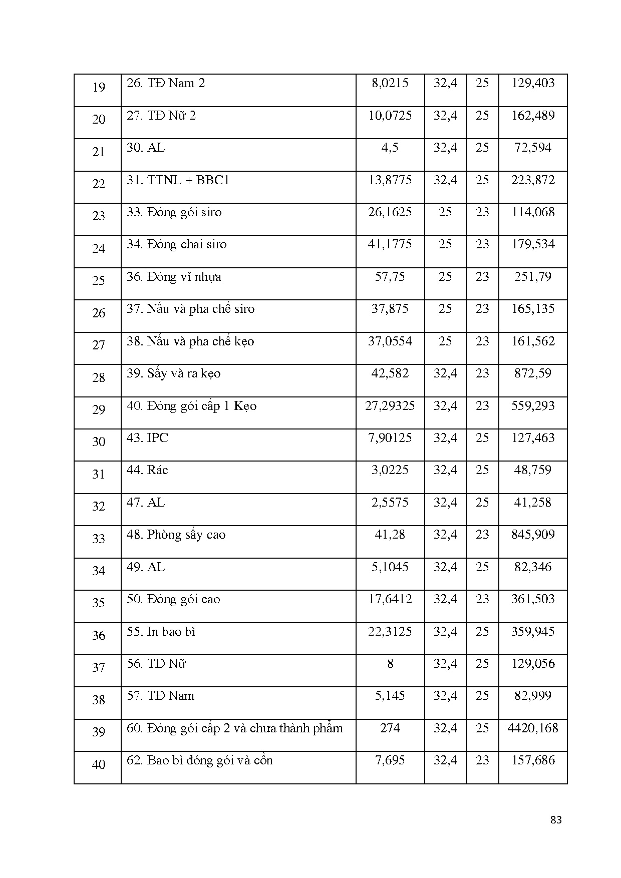 Ảnh một số trang tài liệu