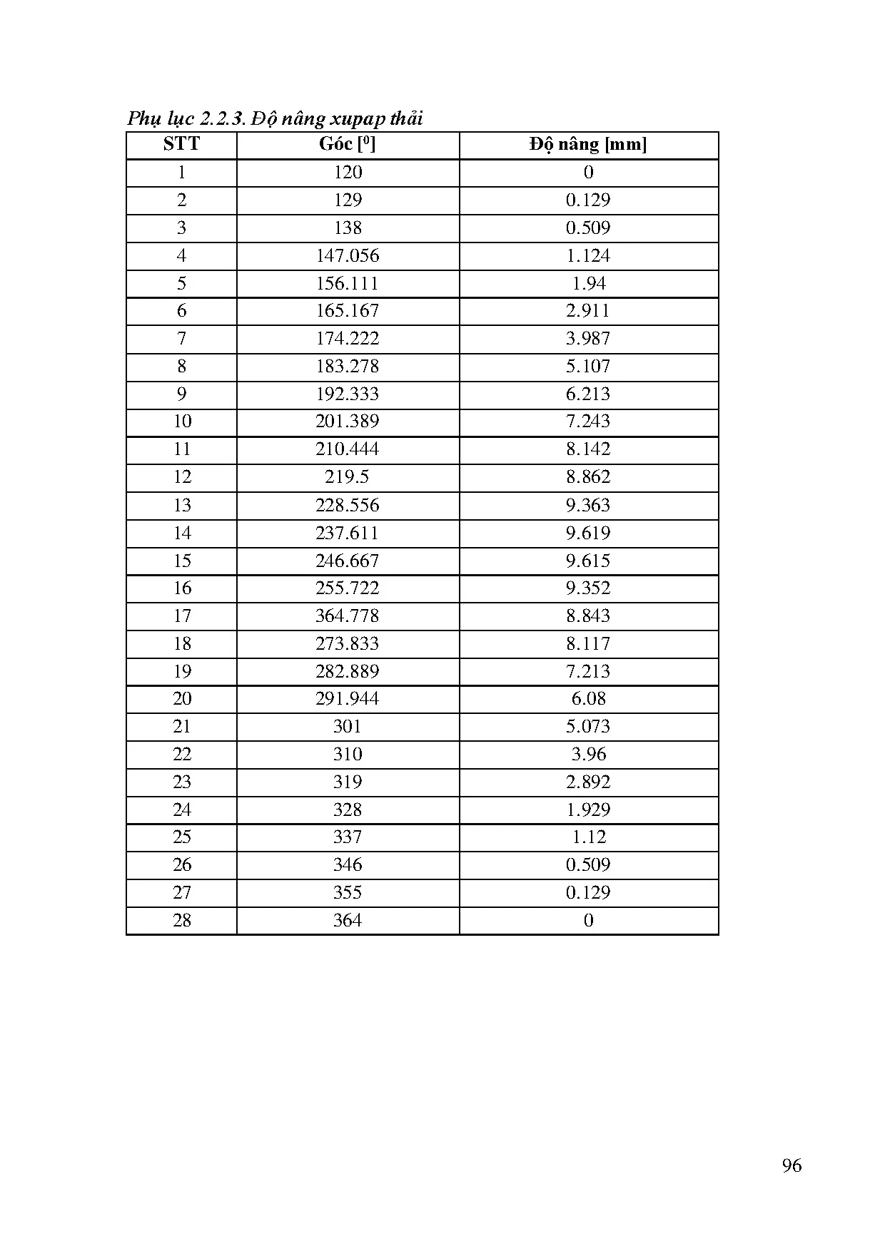 Đồ án tốt nghiệp - Nghiên cứu mô phỏng động cơ đốt trong sử dụng nhiên liệu Hydroge - Trang 114