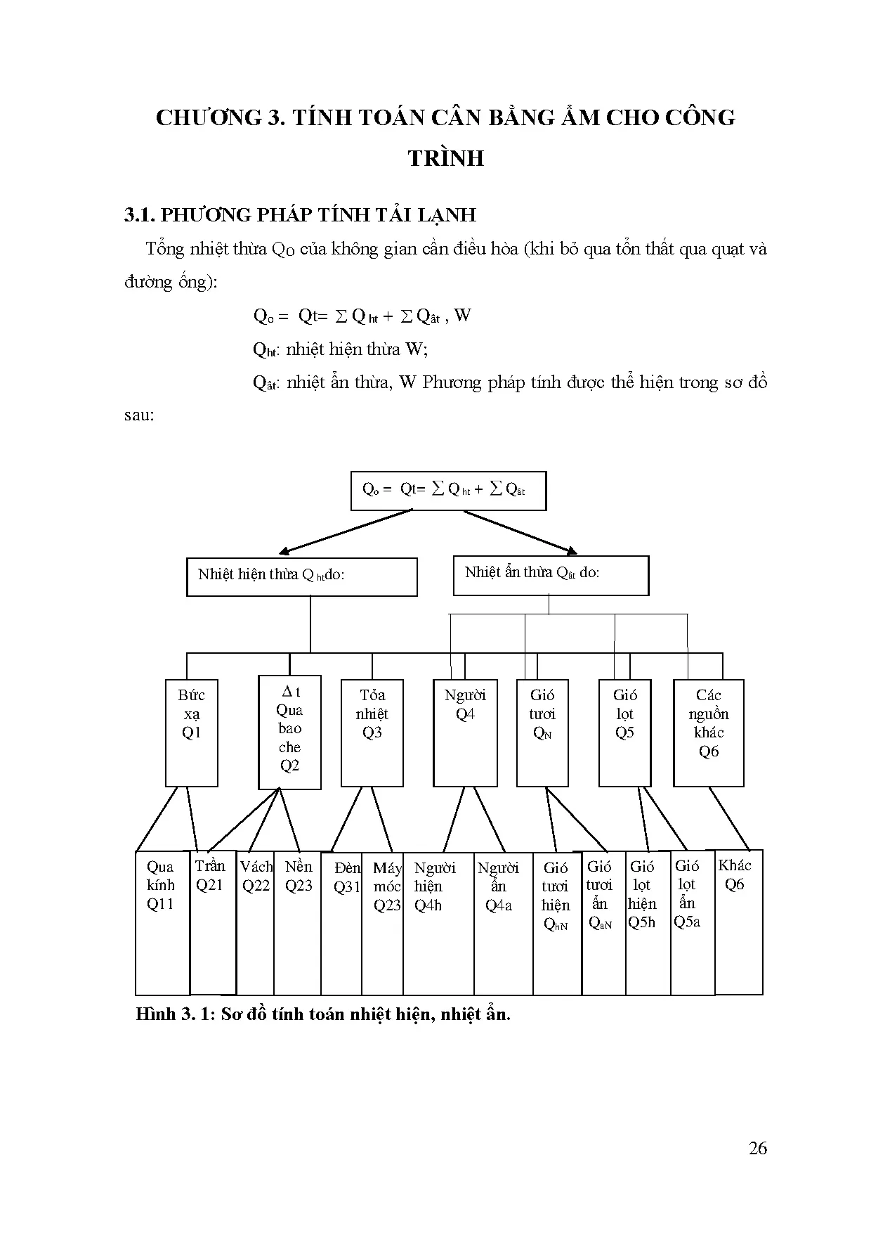 Đồ án tốt nghiệp - Tính toán, thiết kế hệ thống điều hòa không khí và thông gió cho TVPPĐÁTNNCNKTN - Trang 28