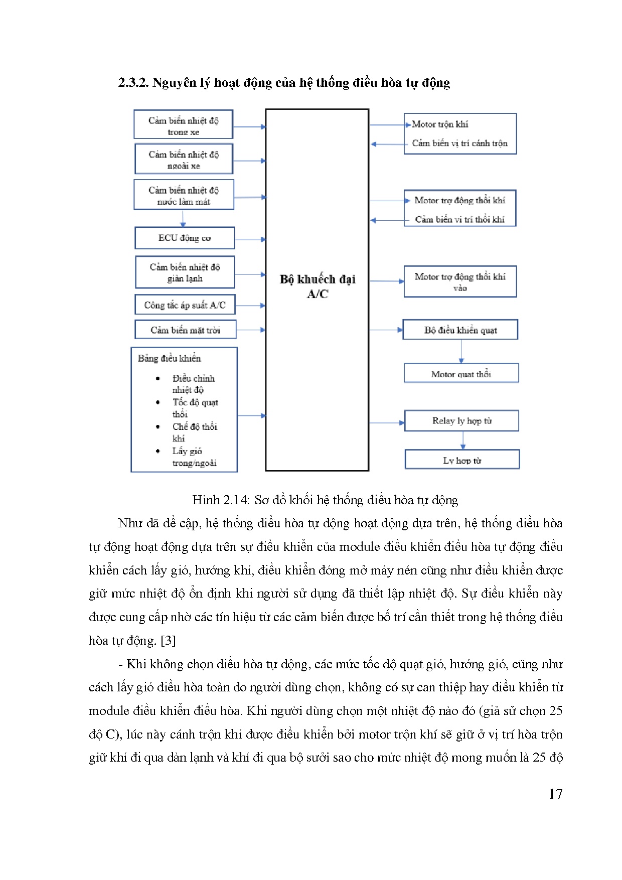 Đồ án tốt nghiệp - Nghiên cứu, thiết kế và xây dựng mô hình hệ thống điều hòa không khí trên xe HC 2 - Trang 37