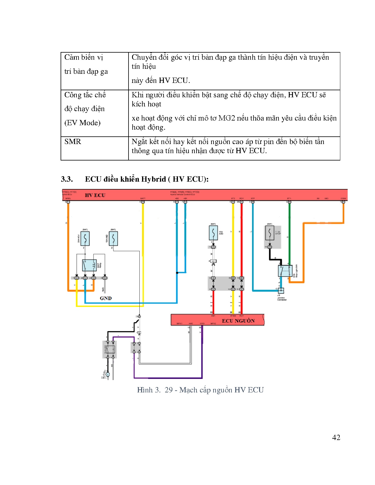 Đồ án tốt nghiệp - Thiết kế chế tạo mô hình Toyota Prius - Trang 53
