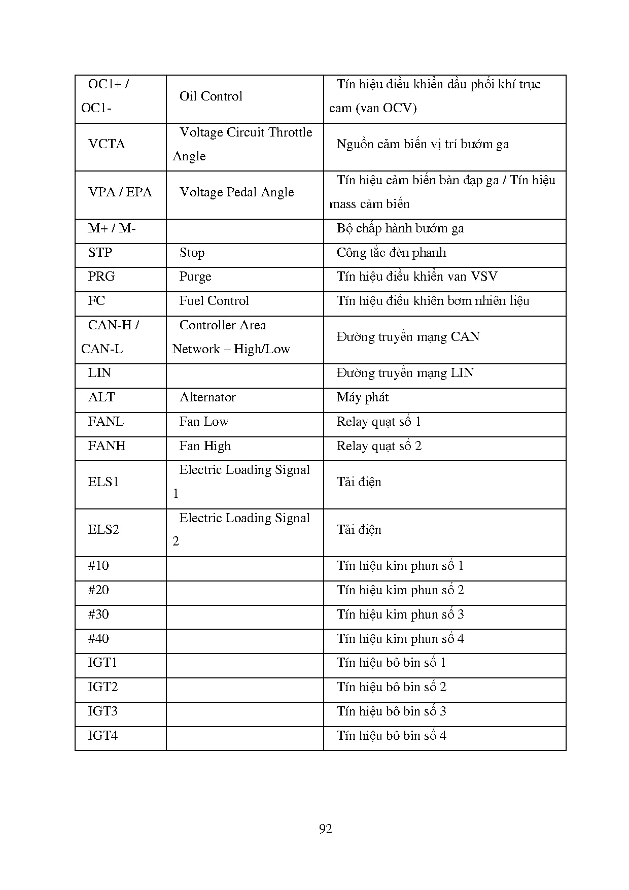 Ảnh một số trang tài liệu