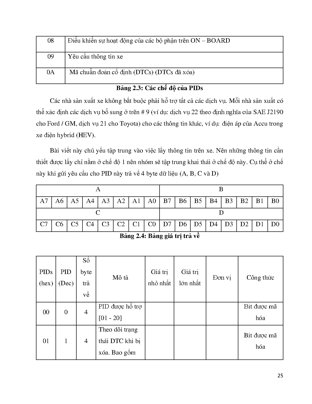 Ảnh một số trang tài liệu