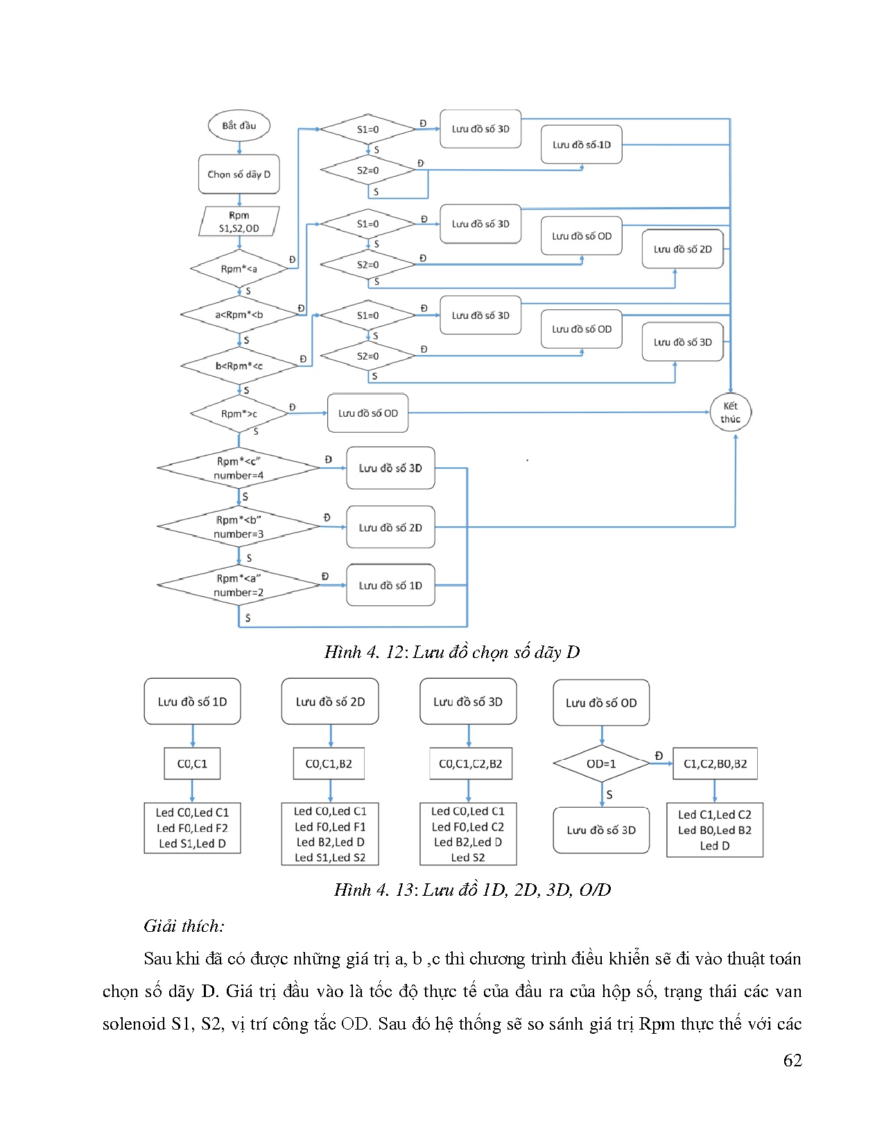 Đồ án tốt nghiệp - Lập trình điều khiển mô hình hộp số tự động A140E sử dụng khí nén phục vụ CTGD - Trang 81