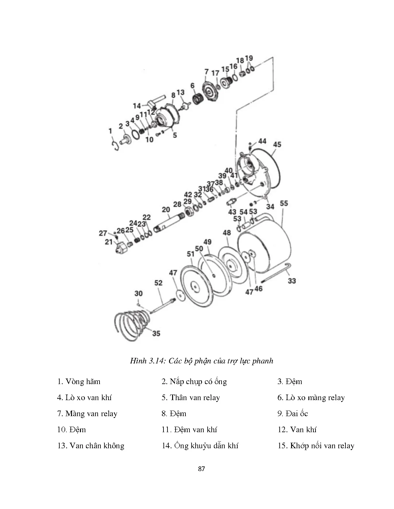 Đồ án tốt nghiệp - Tìm hiểu quy trình tháo, kiểm tra, lắp ráp và SCHTTLVHTĐKTXT 5 THHĐÁTNNCNKT ô T - Trang 102