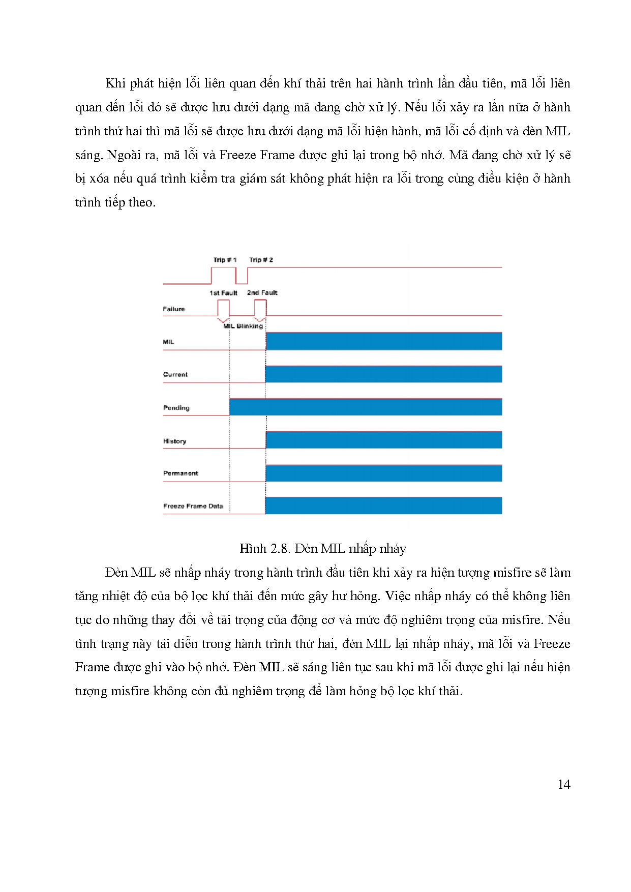 Đồ án tốt nghiệp - Sử dụng phần mềm Techstream trong chẩn đoán động cơ - Trang 37