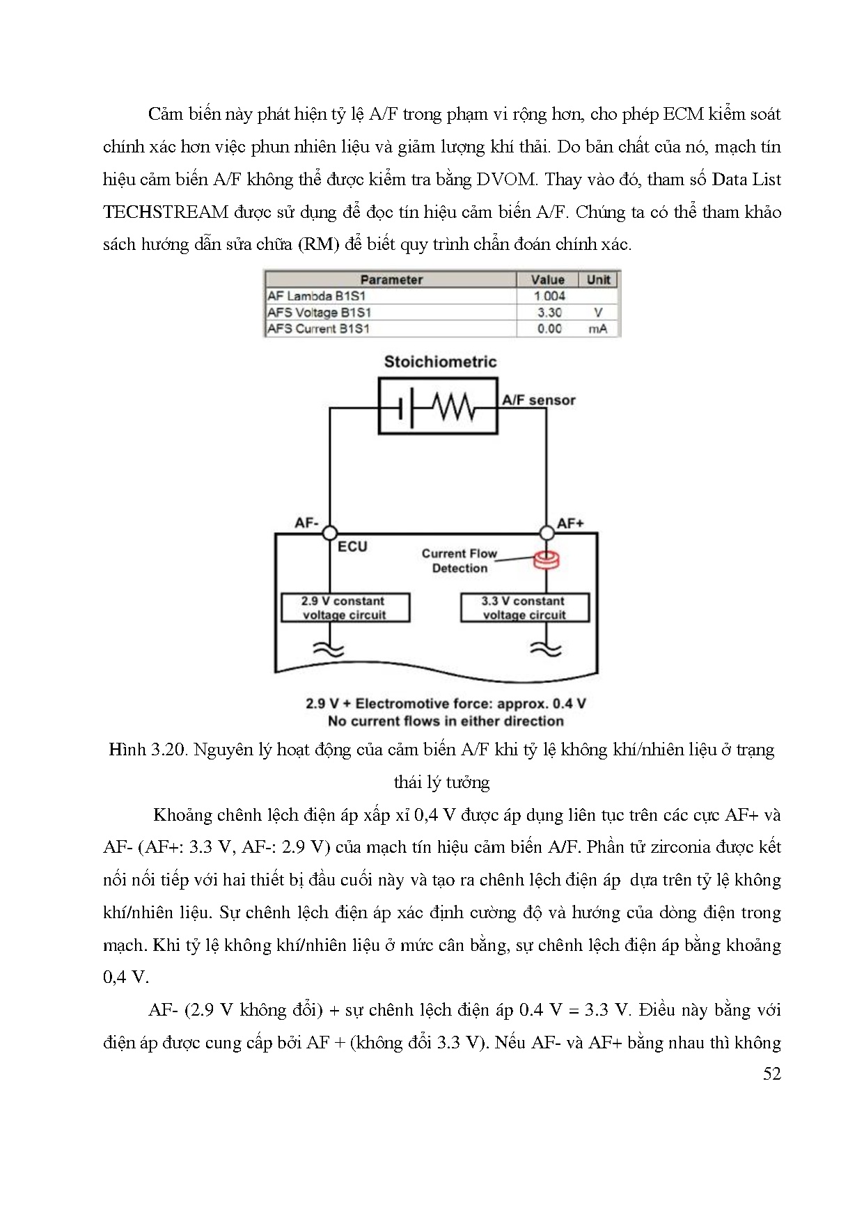 Đồ án tốt nghiệp - Sử dụng phần mềm Techstream trong chẩn đoán động cơ - Trang 75