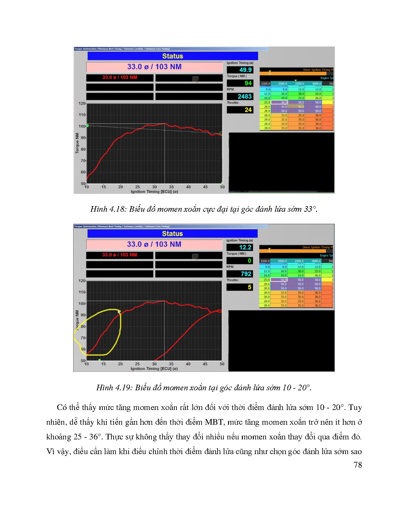 Đồ án tốt nghiệp - Nghiên cứu lý thuyết Tuning hệ thống điều khiển động c - Trang 97