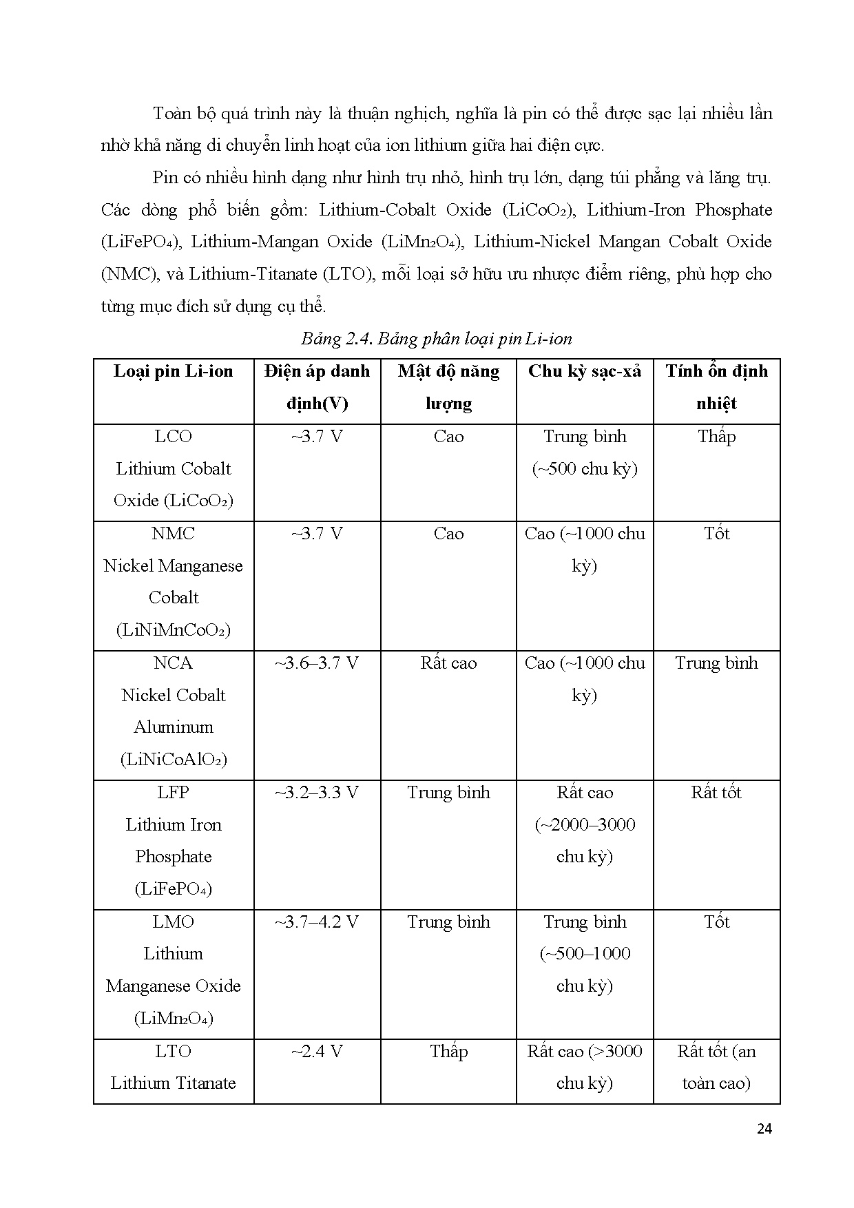 Đồ án tốt nghiệp - Nghiên cứu, thiết kế mô hình hệ thống quản lý Pin BMS chủ động - Trang 47