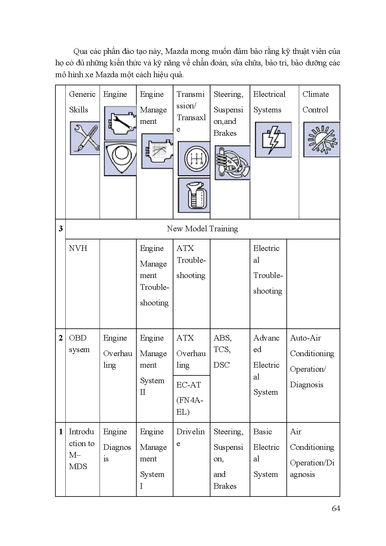 Ảnh một số trang tài liệu