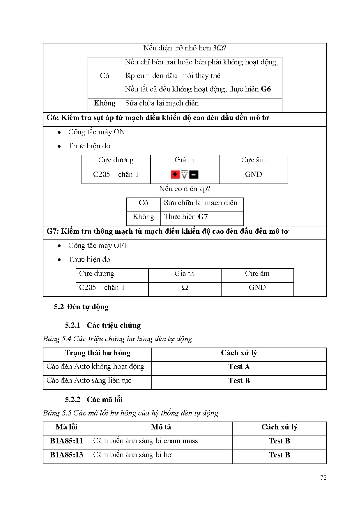Ảnh một số trang tài liệu
