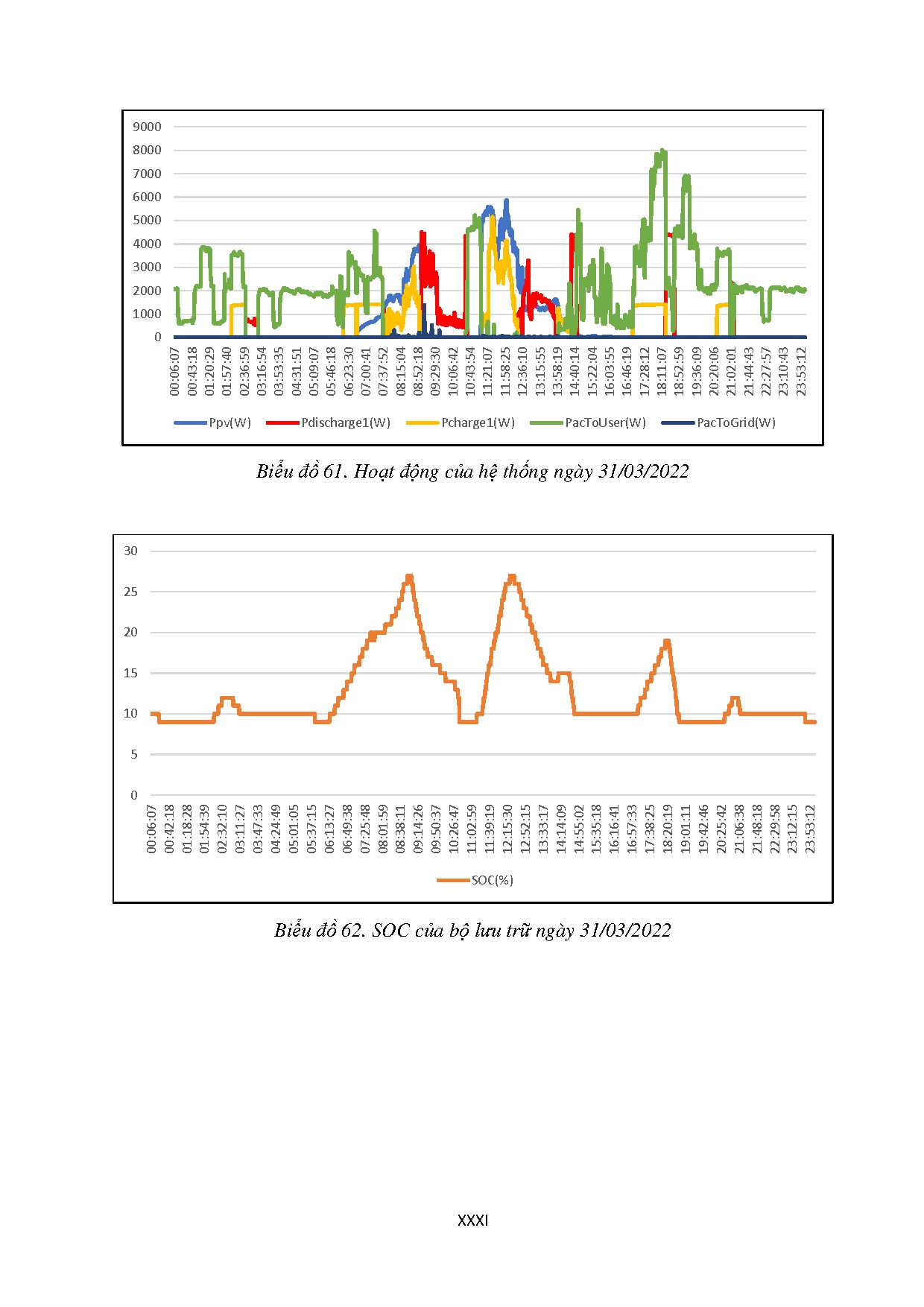 Ảnh một số trang tài liệu
