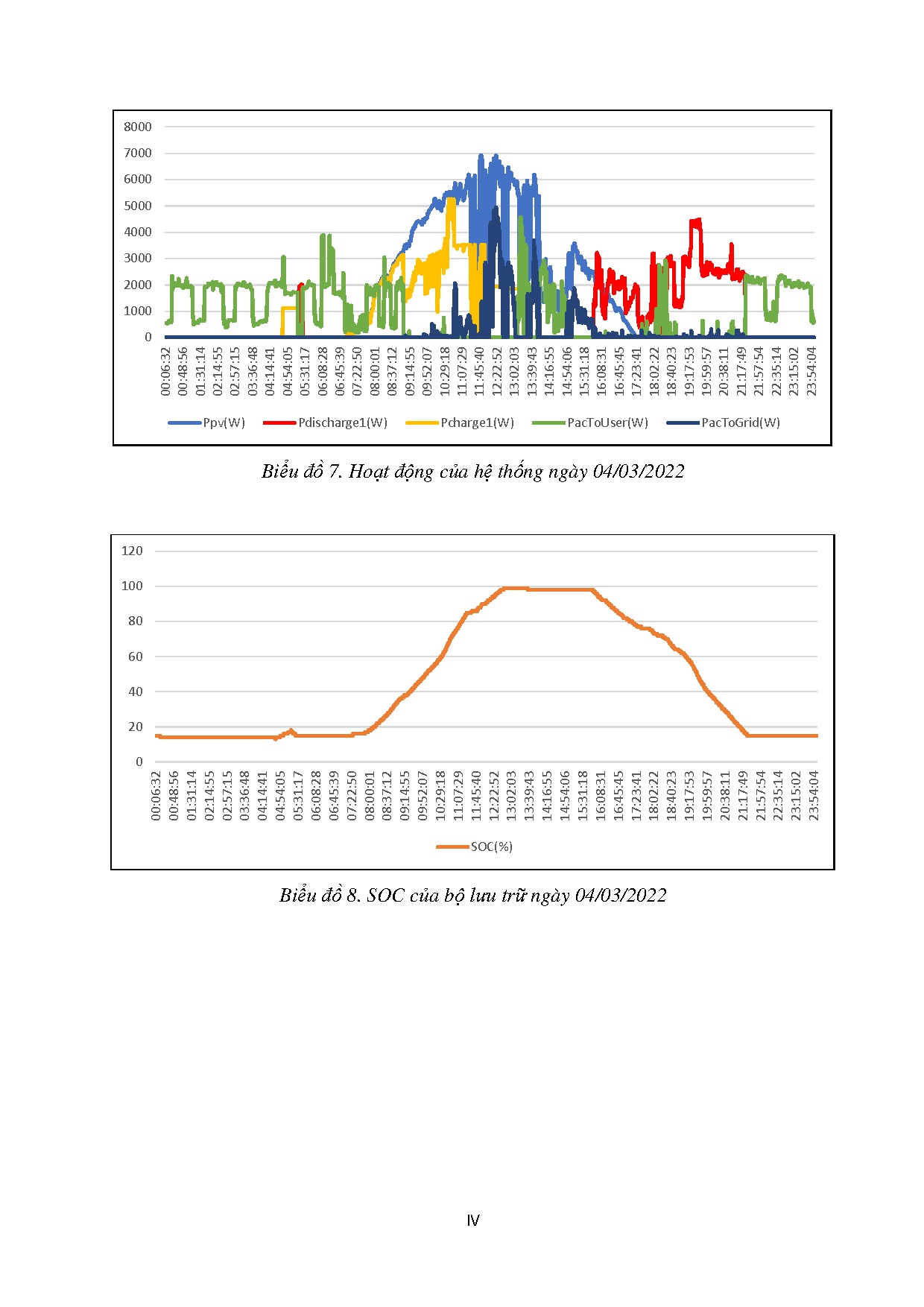 Ảnh một số trang tài liệu