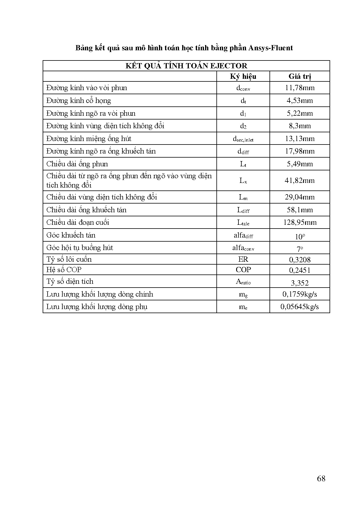 Ảnh một số trang tài liệu