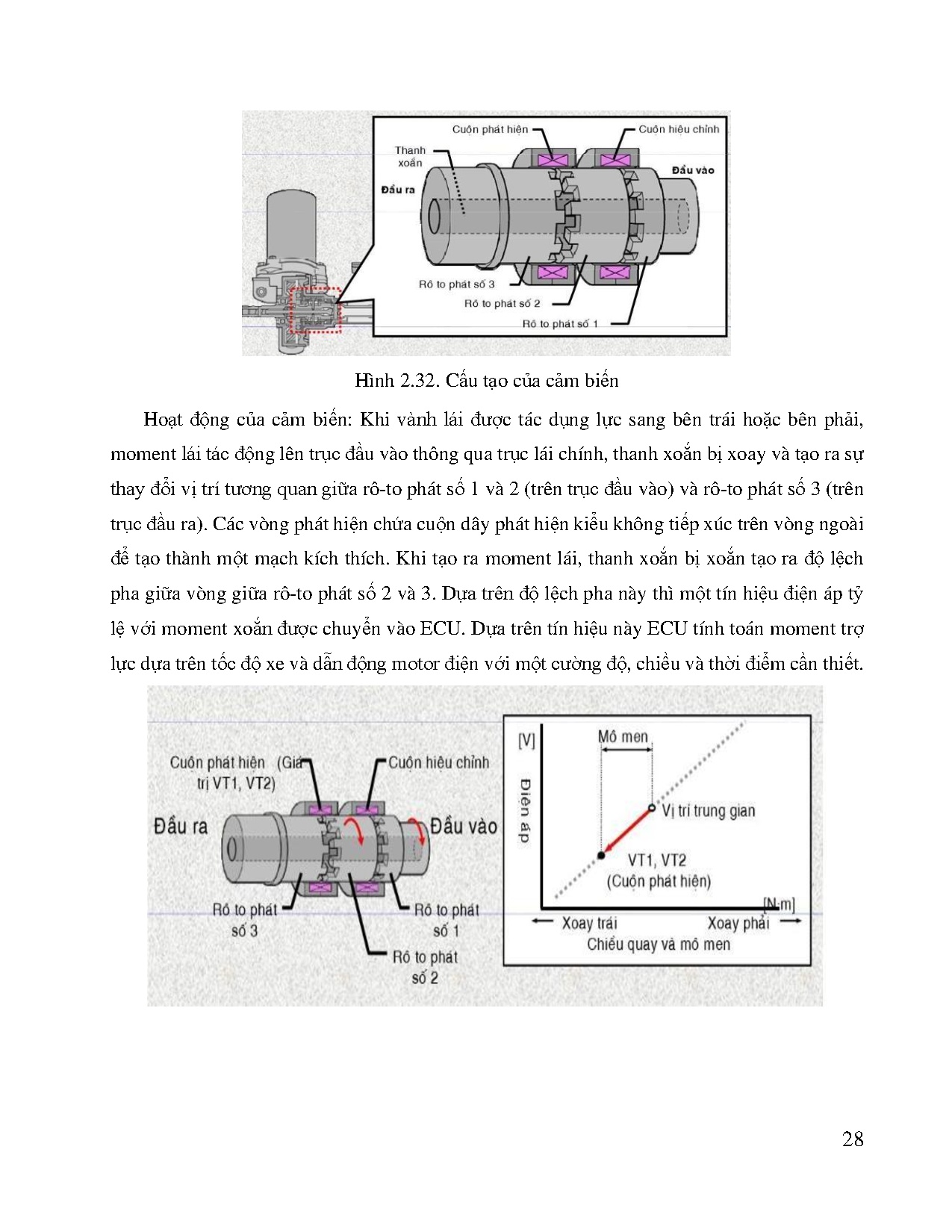 Ảnh một số trang tài liệu