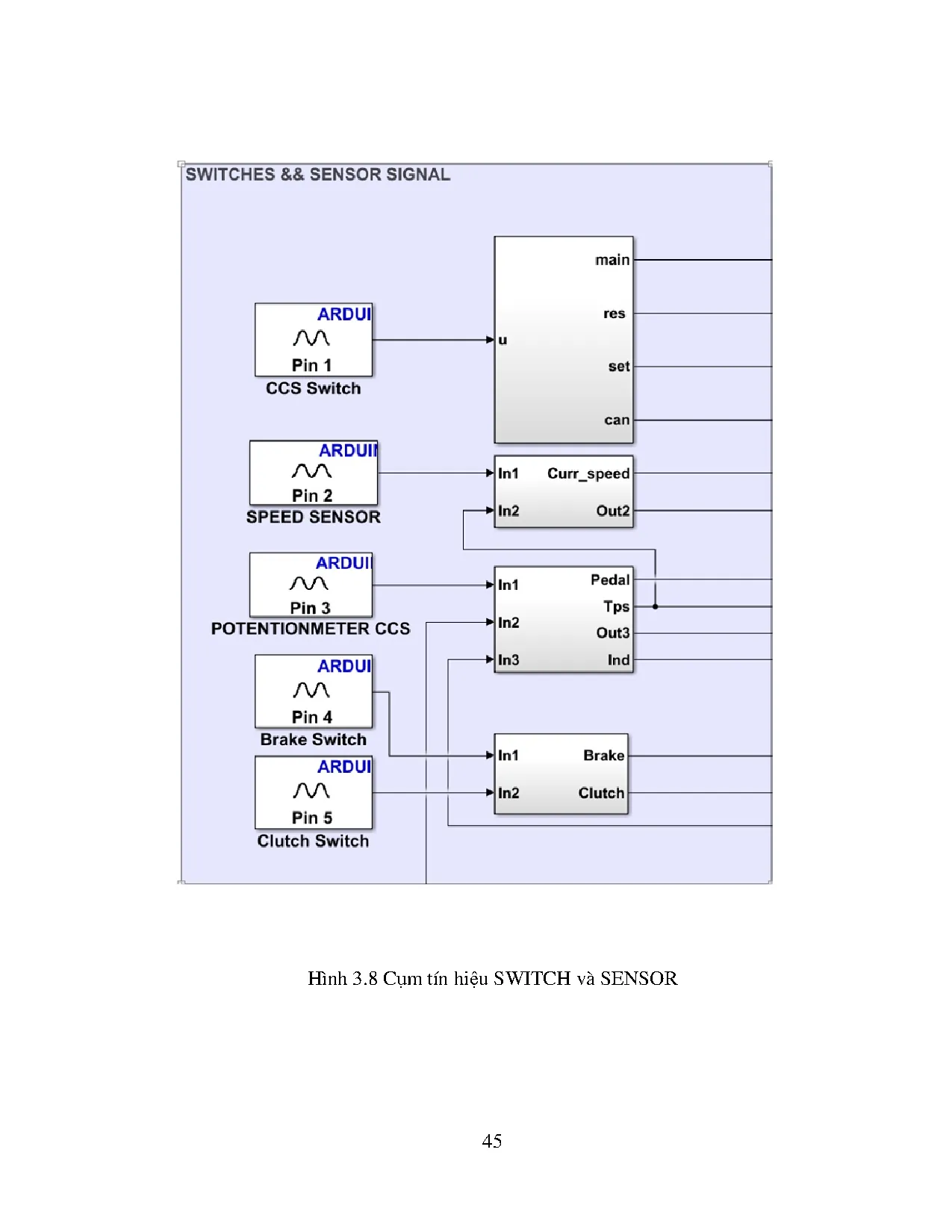Đồ án tốt nghiệp - Nghiên cứu, thiết kế hệ thống điều khiển ga tự động CCS: Đồ án tốt nghiệp NCNKTÔT - Trang 66