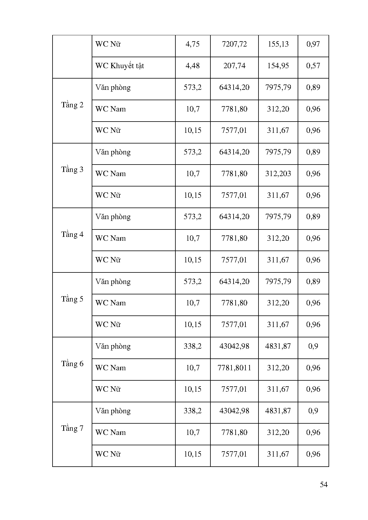 Ảnh một số trang tài liệu