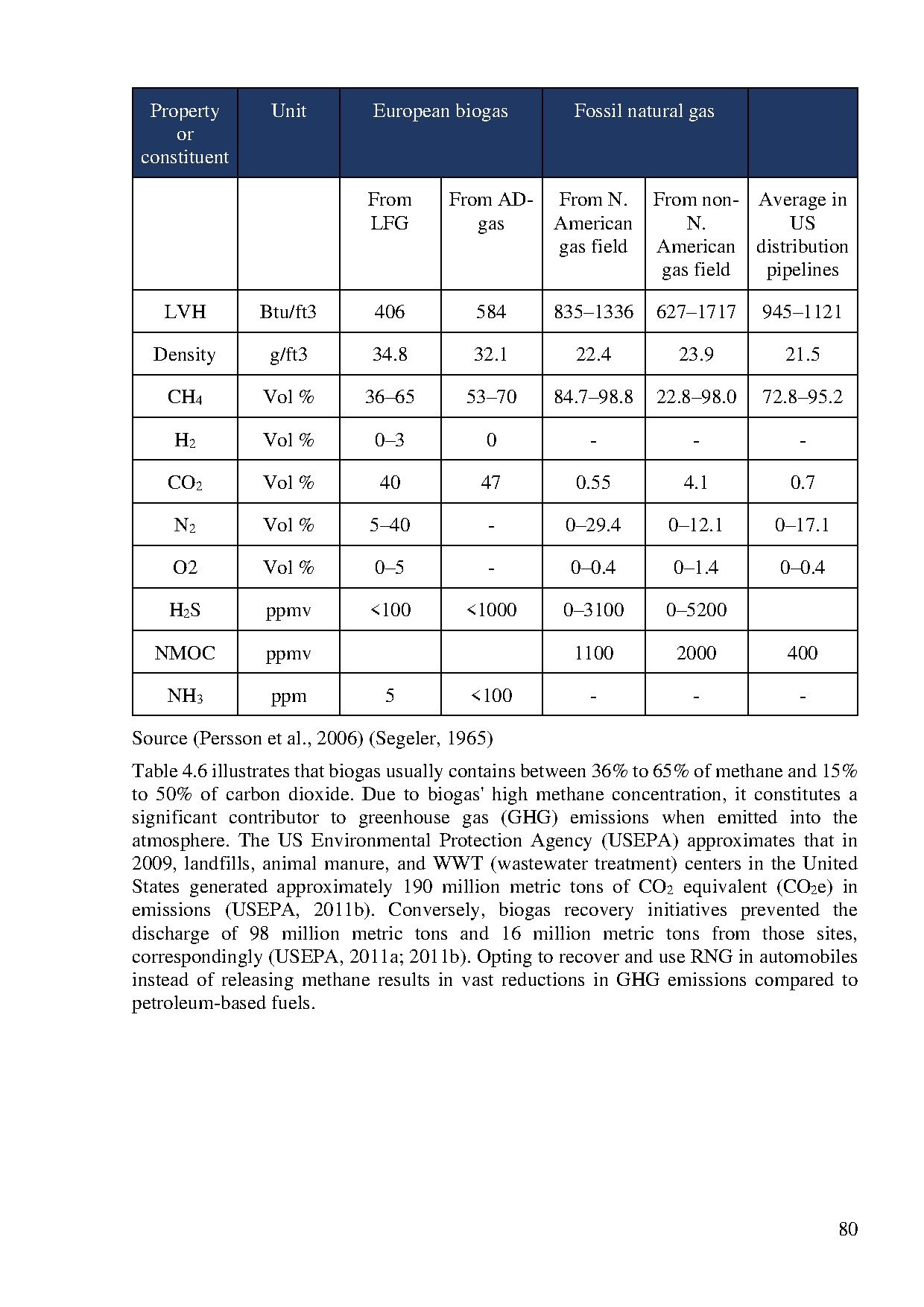 Đồ án tốt nghiệp - The topic of native energies for vehicles - Trang 102