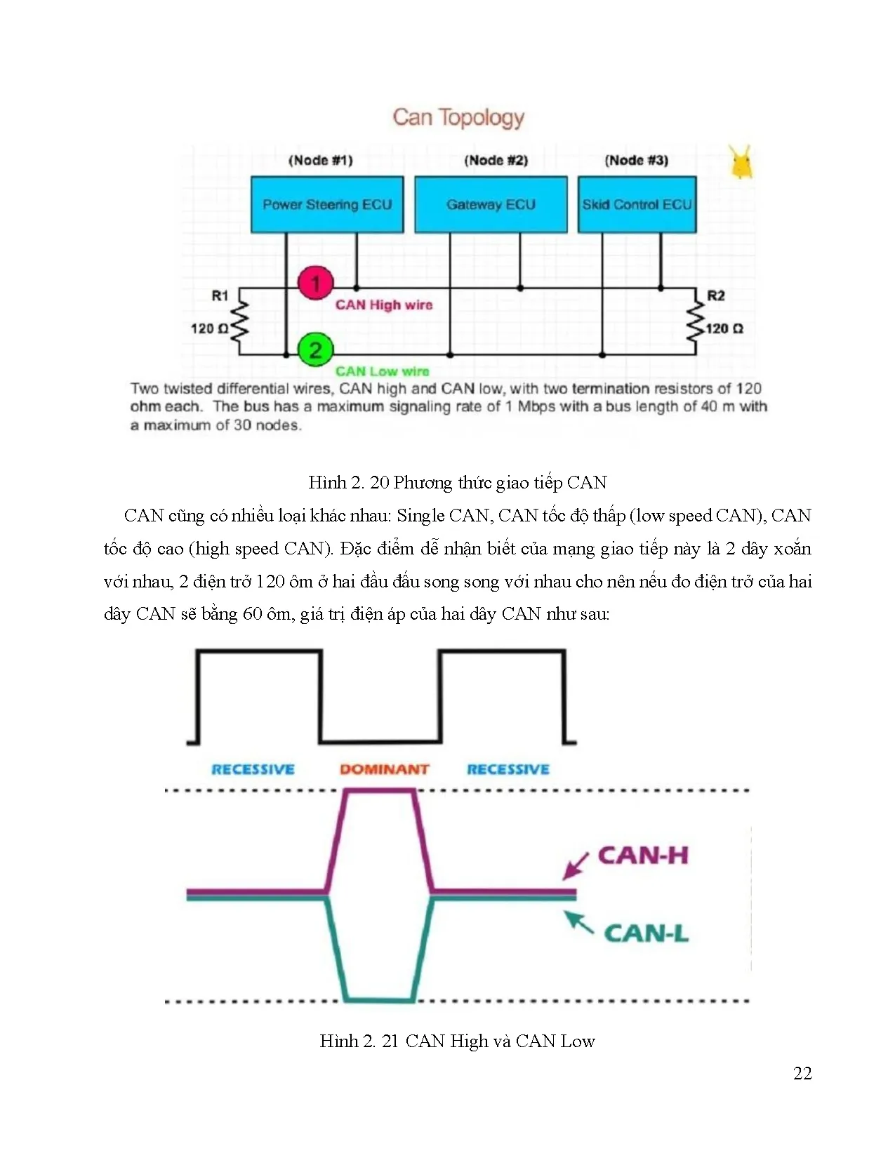 Đồ án tốt nghiệp - Nghiên cứu và thi công mô hình hệ thống khởi động dừng smart key trên xe Kia C 2 - Trang 44