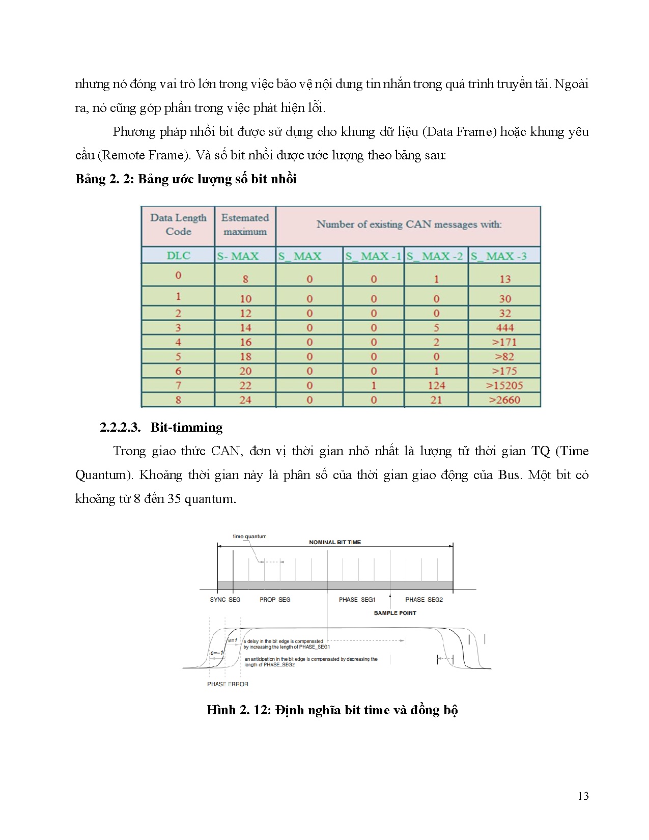 Ảnh một số trang tài liệu