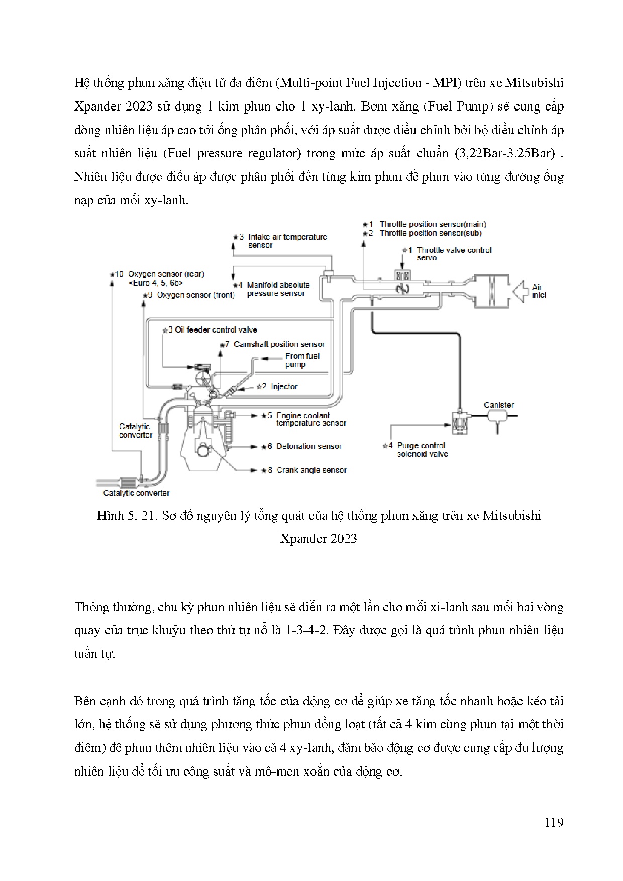 Đồ án tốt nghiệp - Hệ thống điều khiển động cơ 4A91 trên xe Mistubishi Xpander 2023 - Trang 143