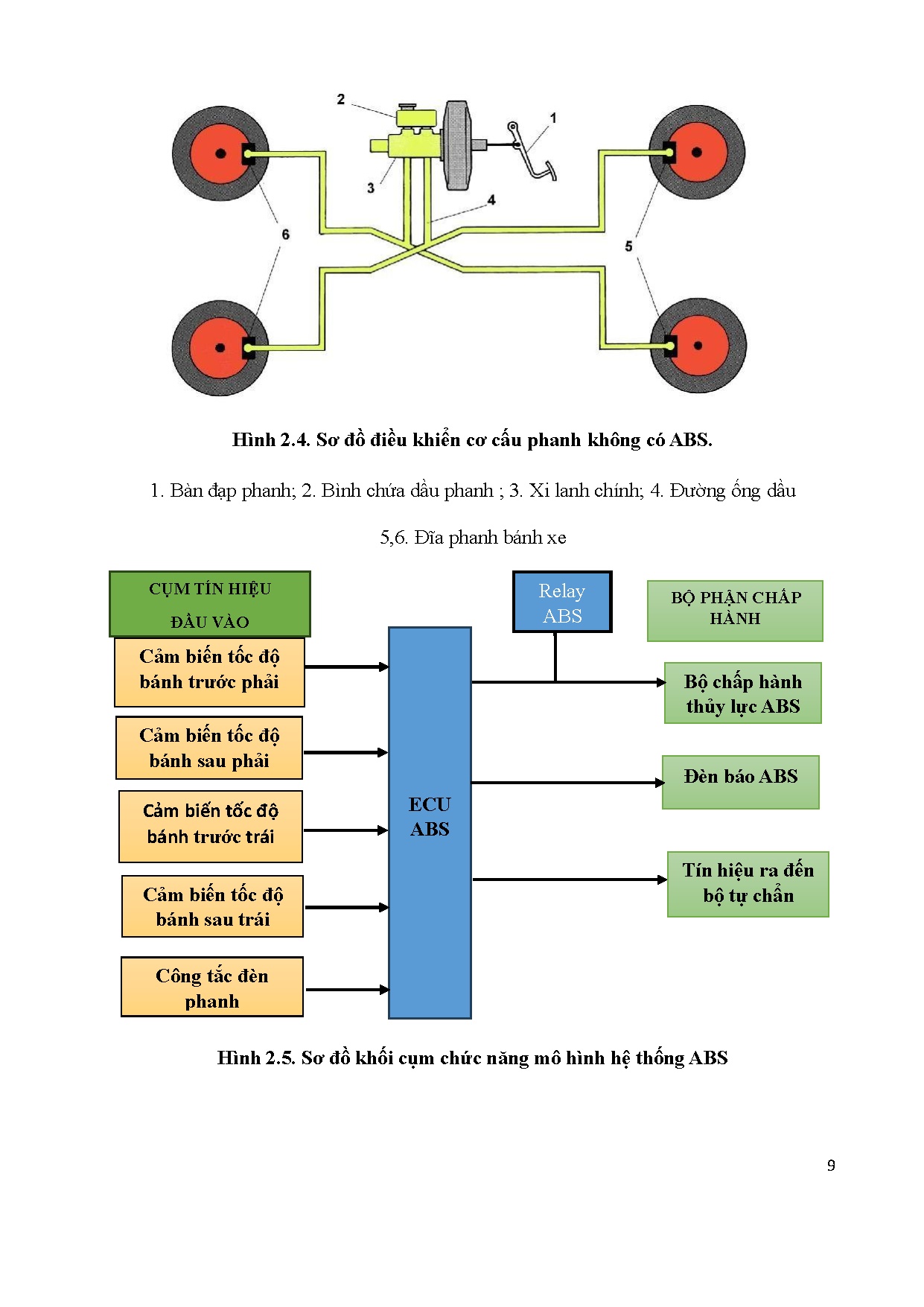 Đồ án tốt nghiệp - Nghiên cứu bảo dưỡng sửa chữa hệ thống chống bó cứng phanh ABS - Trang 27
