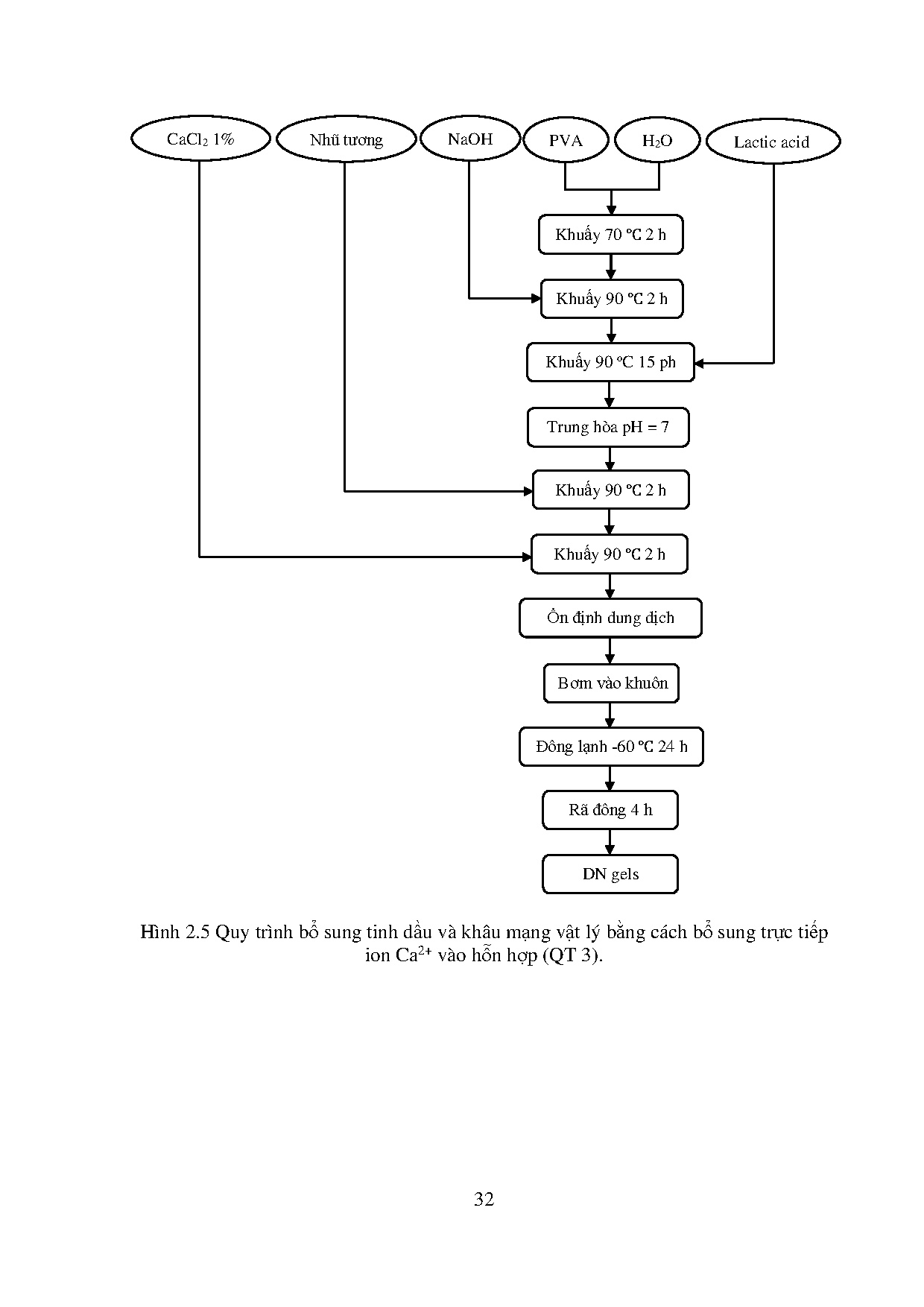 Ảnh một số trang tài liệu