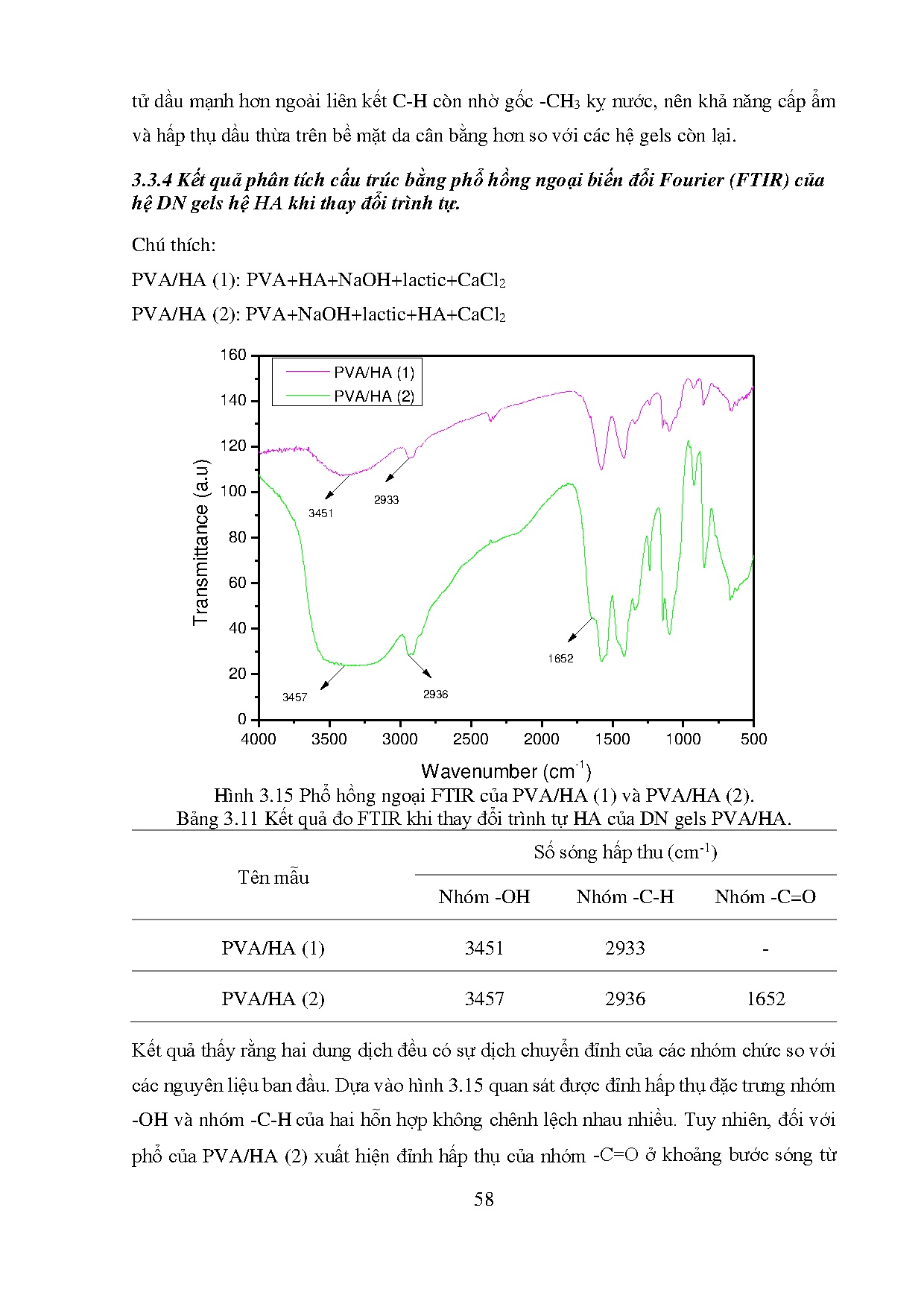 Ảnh một số trang tài liệu