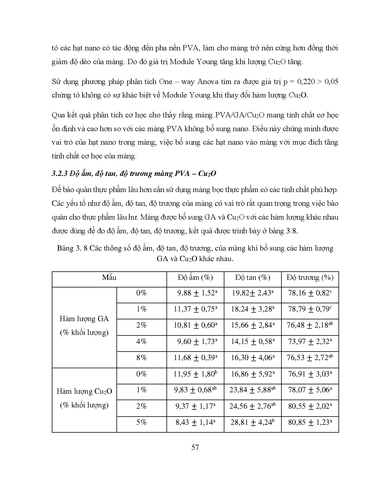 Ảnh một số trang tài liệu