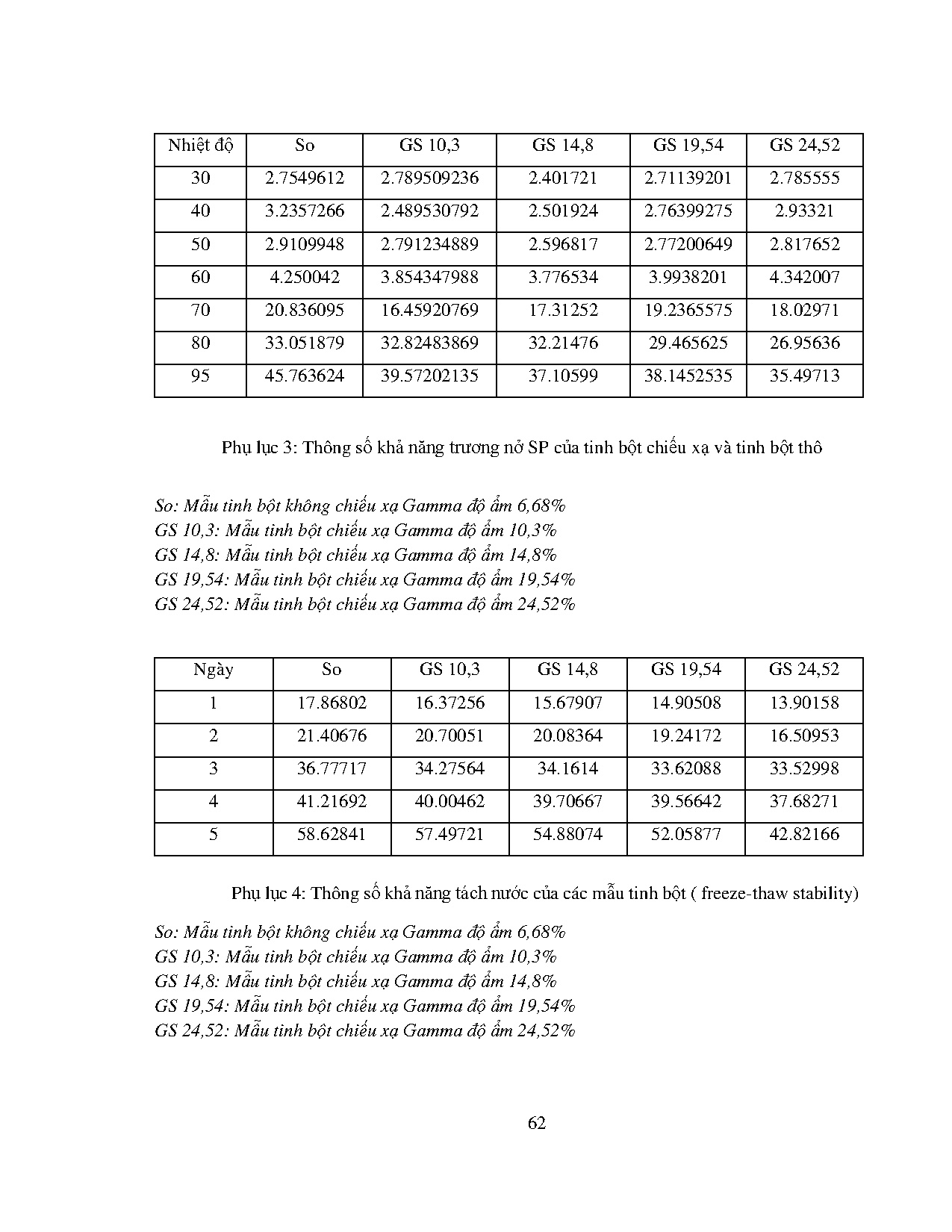 Ảnh một số trang tài liệu