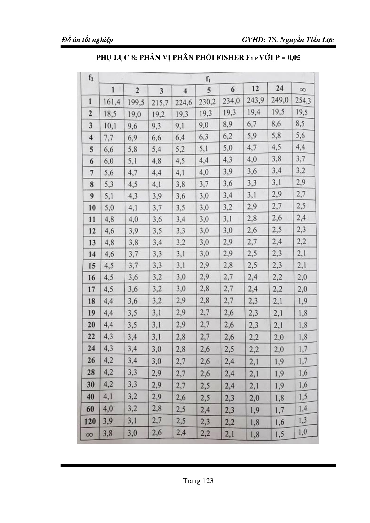 Ảnh một số trang tài liệu