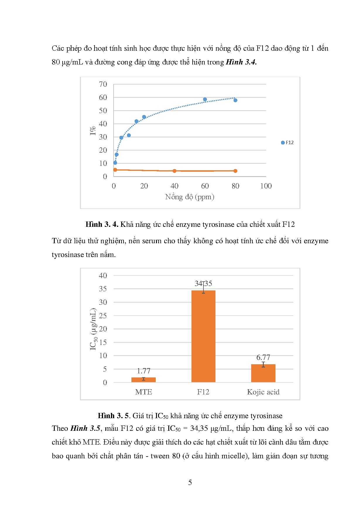 Đồ án tốt nghiệp - Nghiên cứu tạo sản phẩm Serum trắng da từ dịch chiết lõi cành dâu tằm (Morus AL - Trang 69