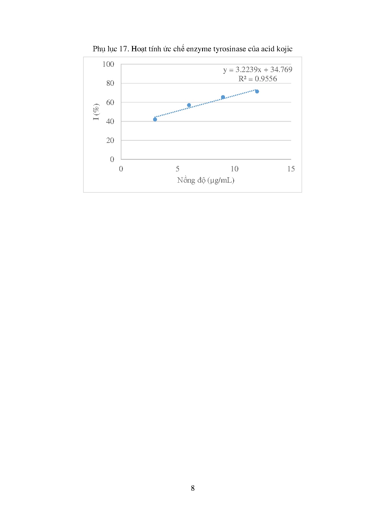 Đồ án tốt nghiệp - Nghiên cứu tạo sản phẩm Serum trắng da từ dịch chiết lõi cành dâu tằm (Morus AL - Trang 92