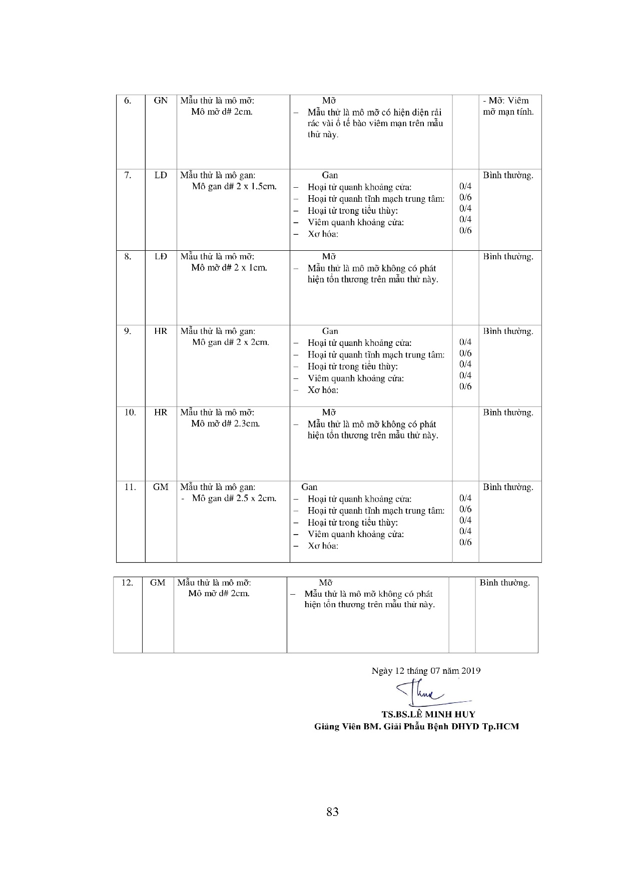 Đồ án tốt nghiệp - Đánh giá giá trị dinh dưỡng của một số loại gạo trên các thí nghiệm IN VIVO - Trang 106