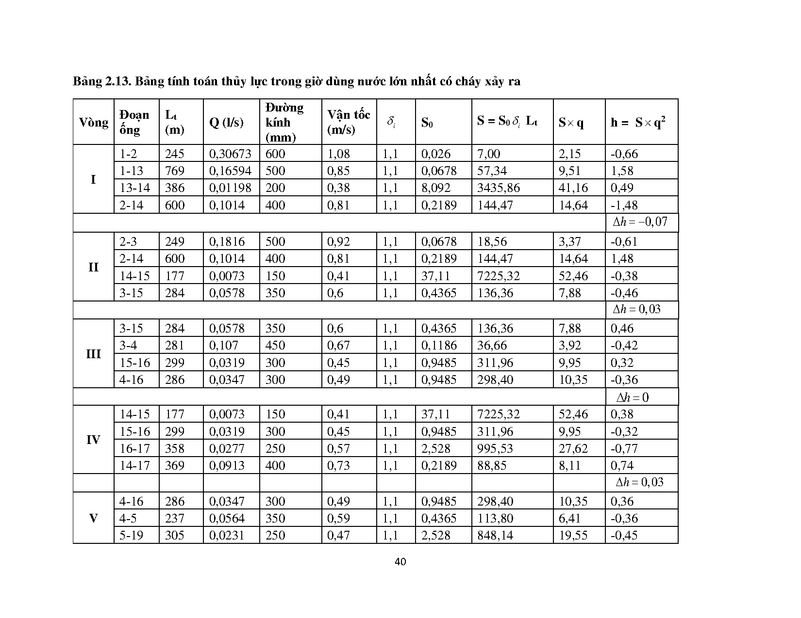 Ảnh một số trang tài liệu