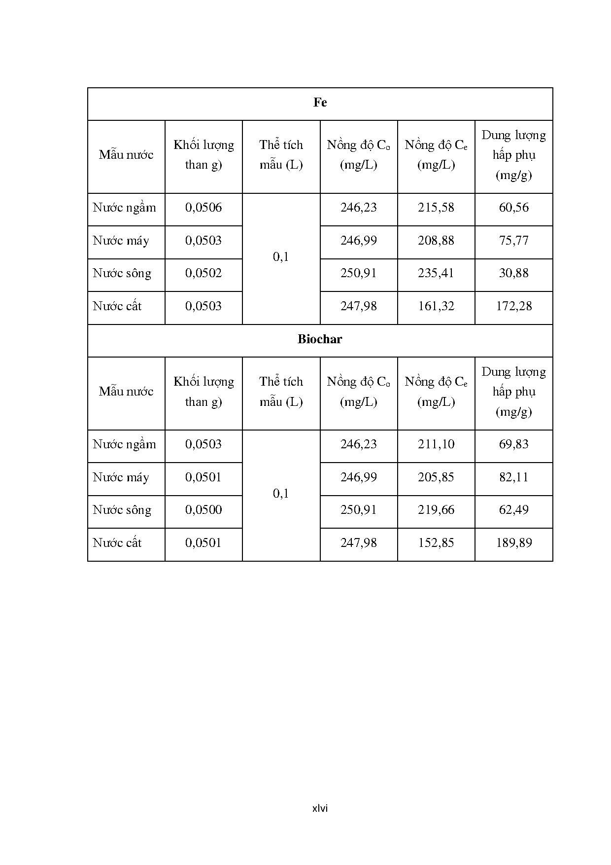 Ảnh một số trang tài liệu