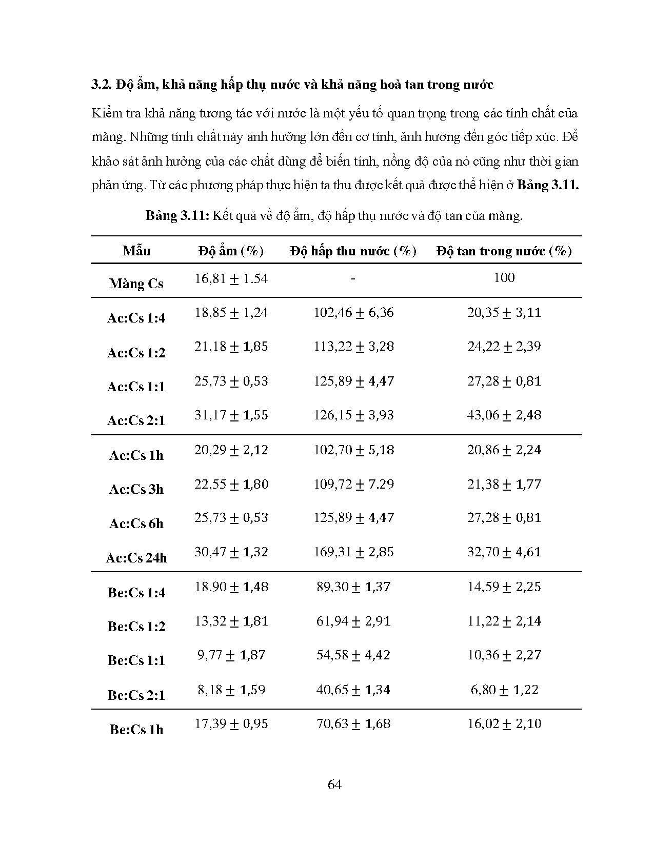Ảnh một số trang tài liệu