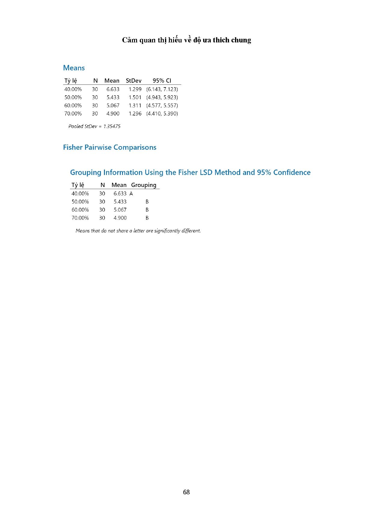 Đồ án tốt nghiệp - Ảnh hưởng của bột hạt Sachi bổ sung đến các tính chất hóa lý của bột nhào VCLBC - Trang 88