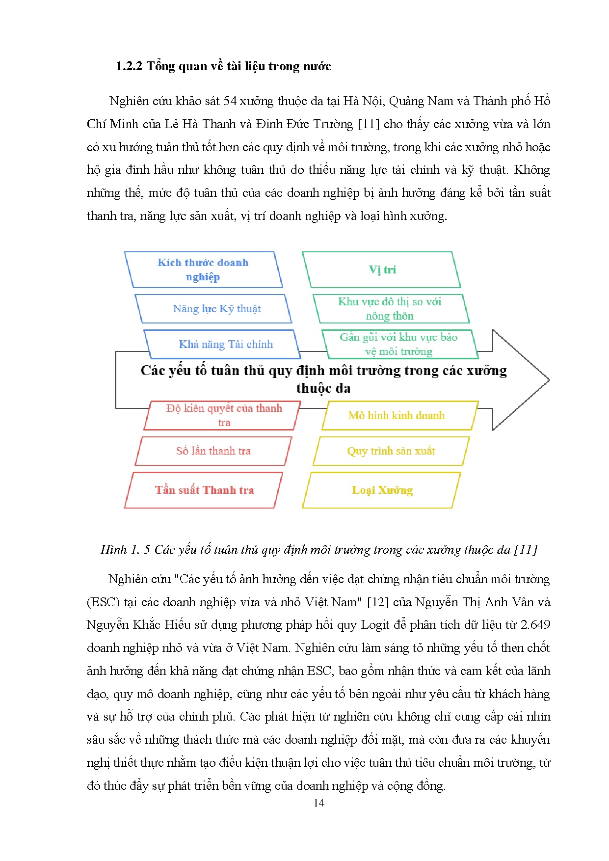 Đồ án tốt nghiệp - Đánh giá các yếu tố quyết định sự tuân thủ quy định bảo vệ môi TCDNTĐBHĐPTBP - Trang 39