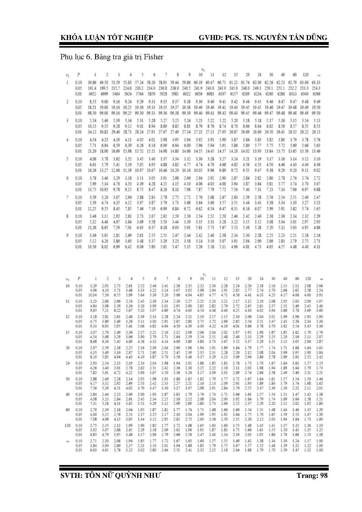 Đồ án tốt nghiệp - Nghiên cứu quy trình công nghệ sản xuất sản phẩm vỏ bưởi ướp mật ong bằng PPSĐL - Trang 118