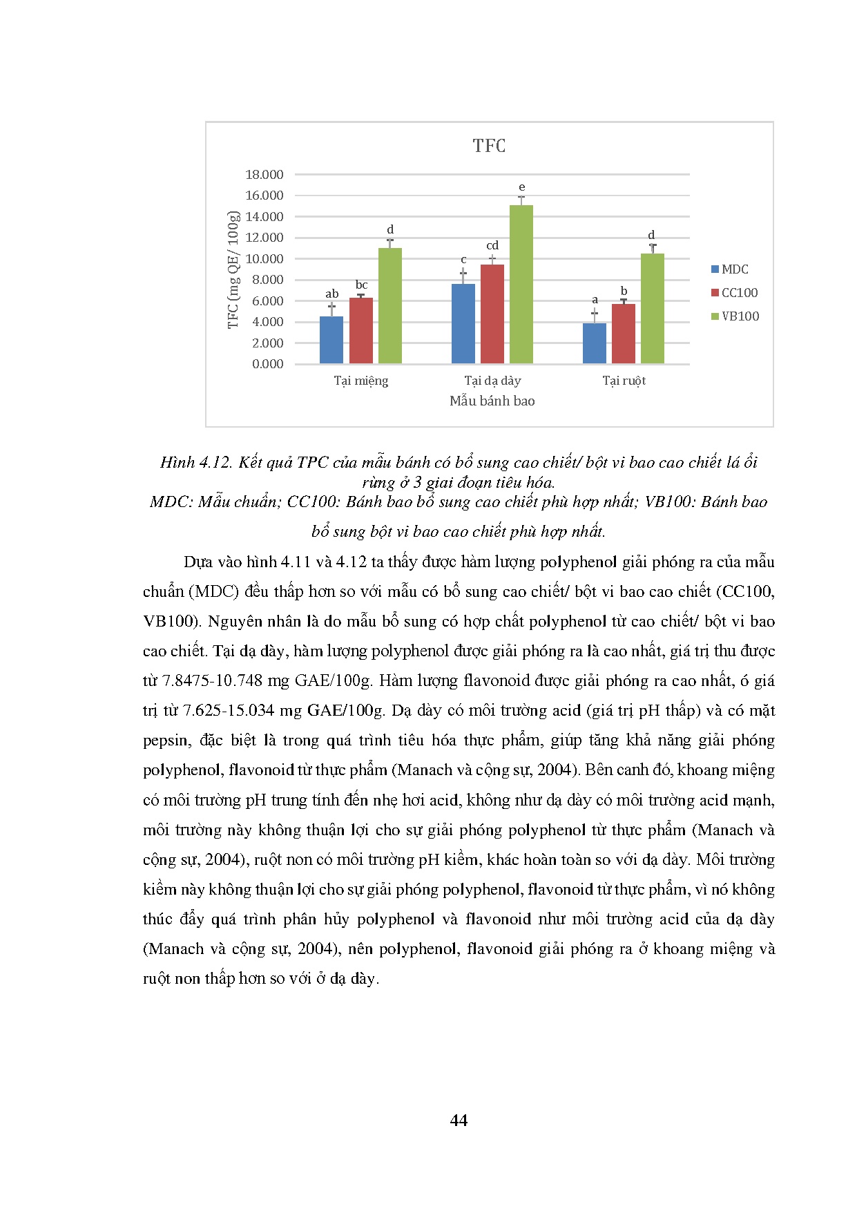 Đồ án tốt nghiệp - Nghiên cứu ảnh hưởng của cao chiết và vi bao cao chiết lá ổi rừng ĐCLVHTSHCSPBB - Trang 69
