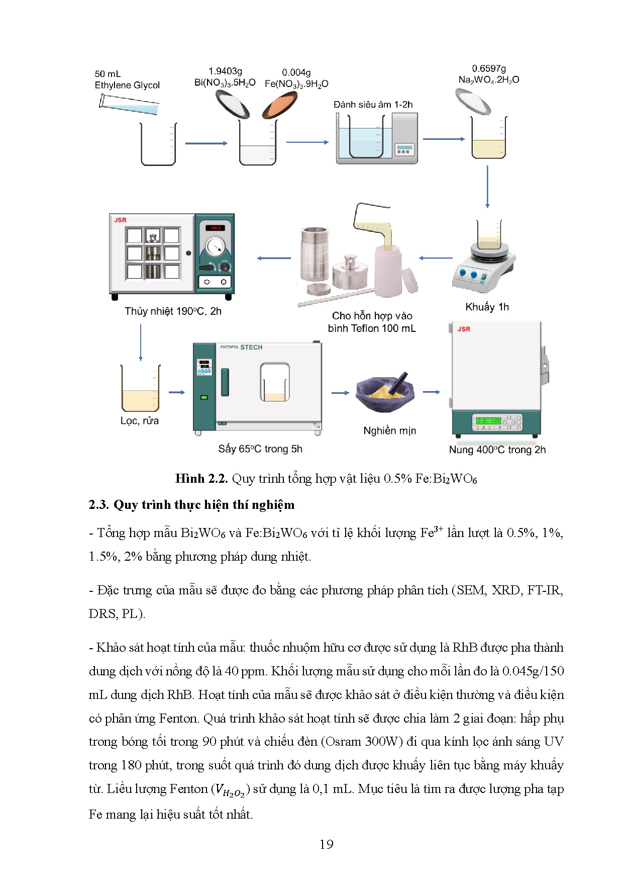 Ảnh một số trang tài liệu